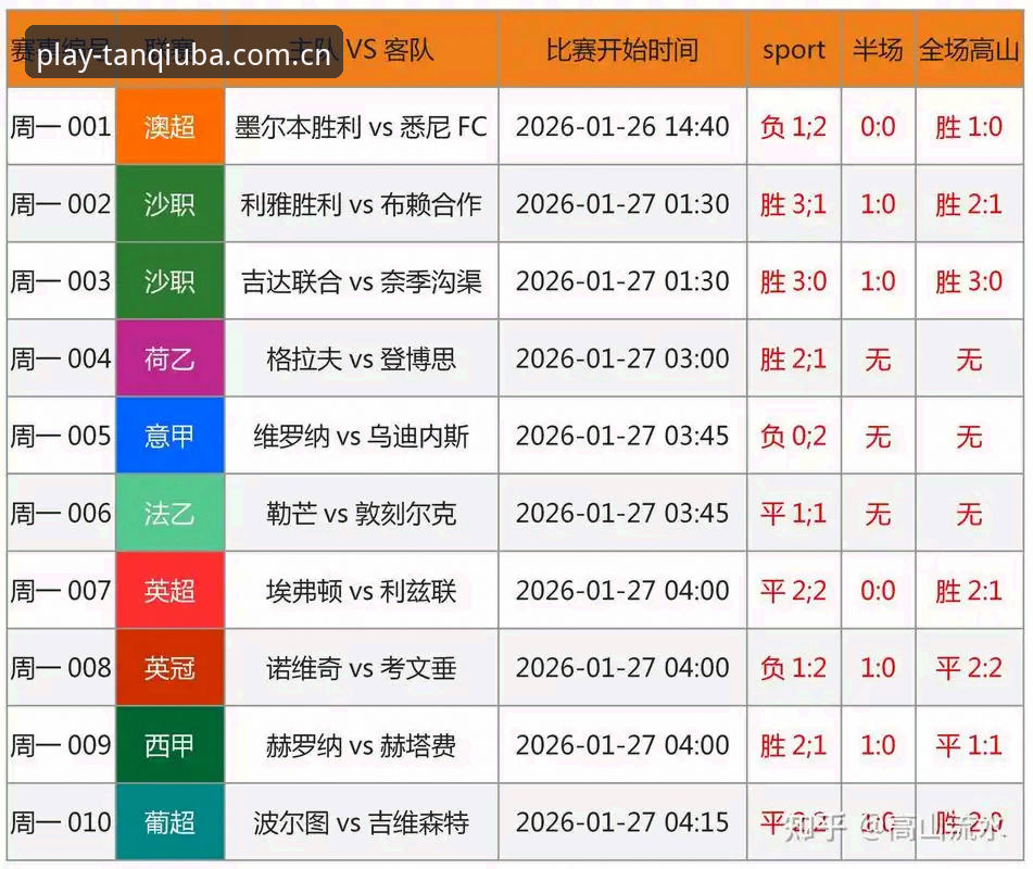 谈球吧体育比分 谈球吧体育比分深度评测:从数据到体验的全面分析报告